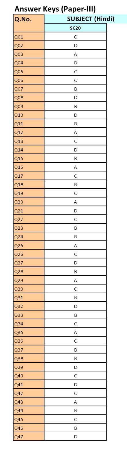 UGC NET Hindi Question Paper III June 2012 8