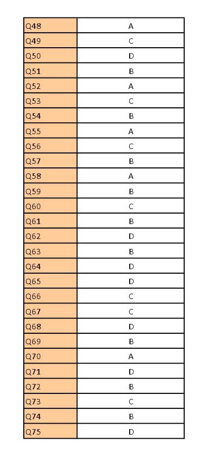 UGC NET Hindi Question Paper III June 2012 9