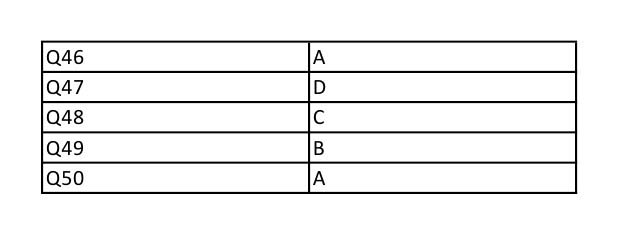 UGC NET Japanese Question Paper II December 2012 9