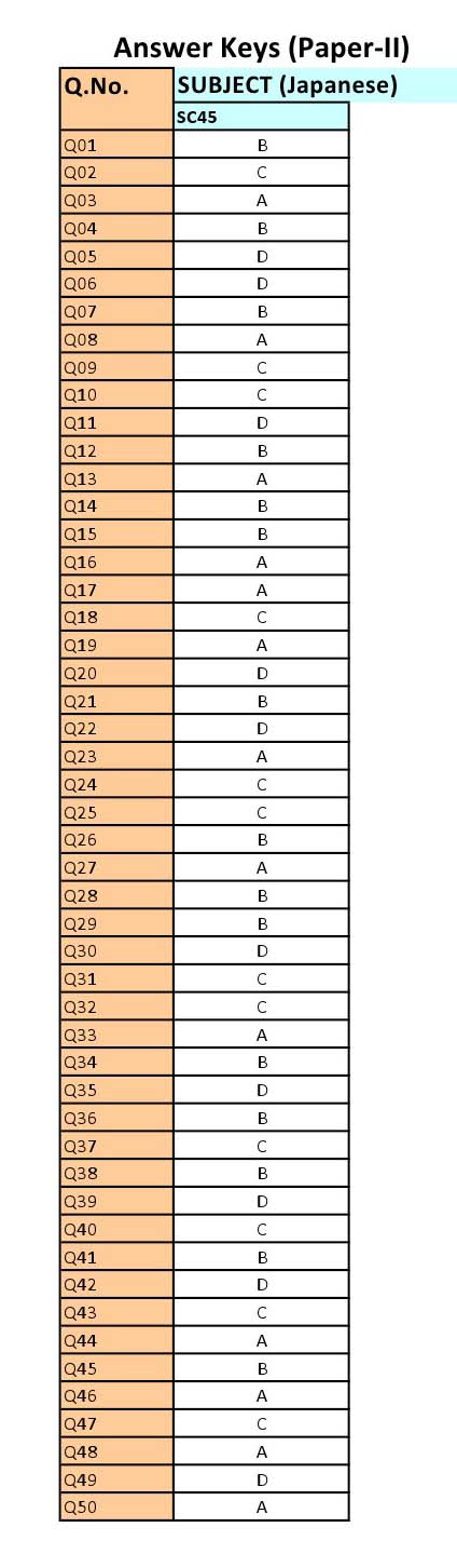 UGC NET Japanese Question Paper II June 2012 8