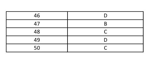 UGC NET Japanese Question Paper II June 2014 9