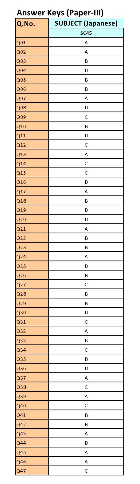 UGC NET Japanese Question Paper III June 2012 12