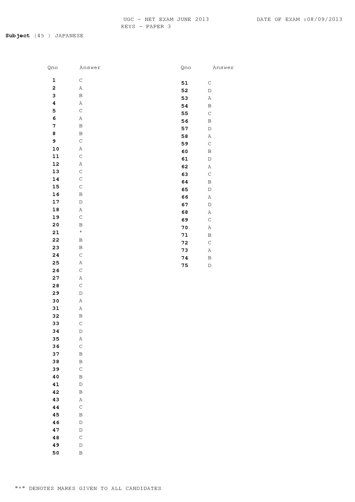 UGC NET Japanese Question Paper III June 2013 12