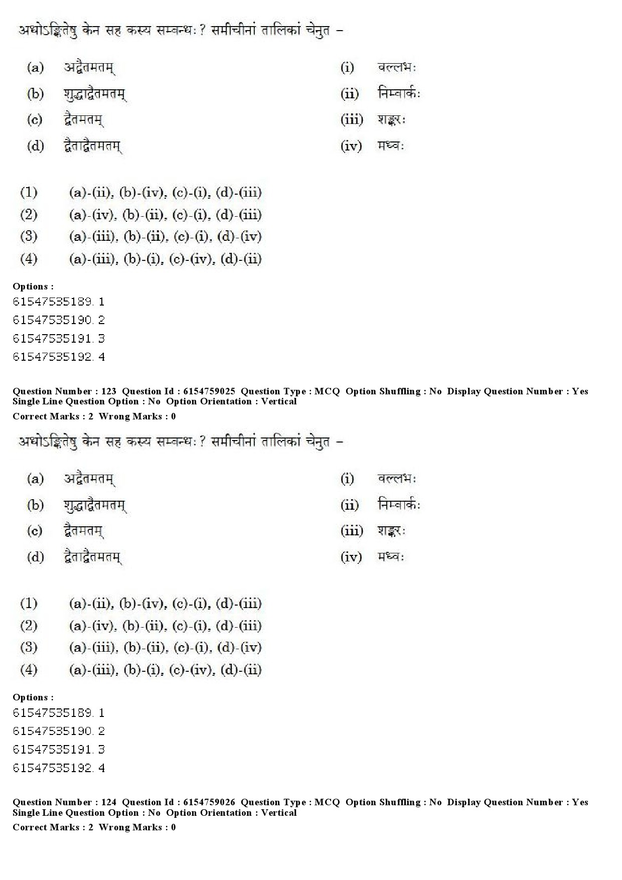 UGC NET Sanskrit Traditional Subjects Question Paper December 2019 94