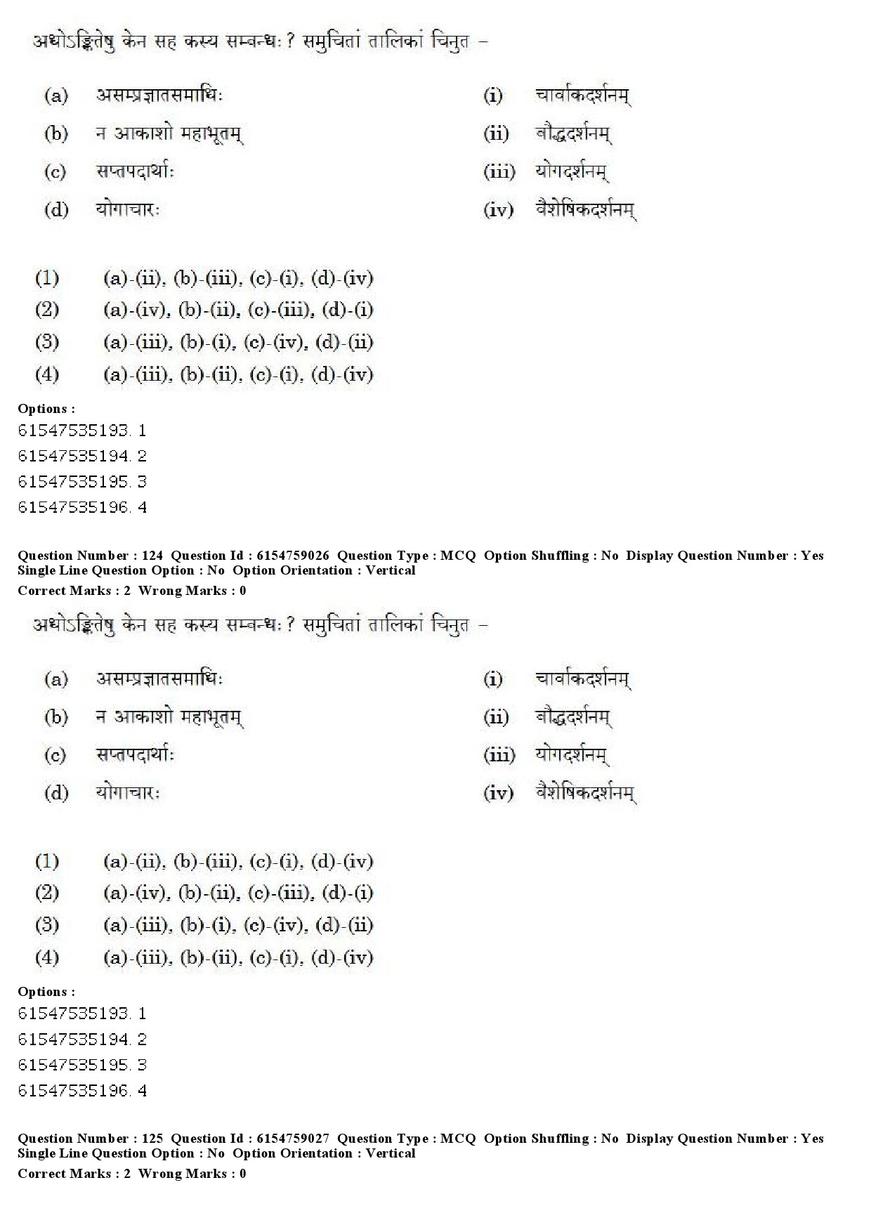 UGC NET Sanskrit Traditional Subjects Question Paper December 2019 95