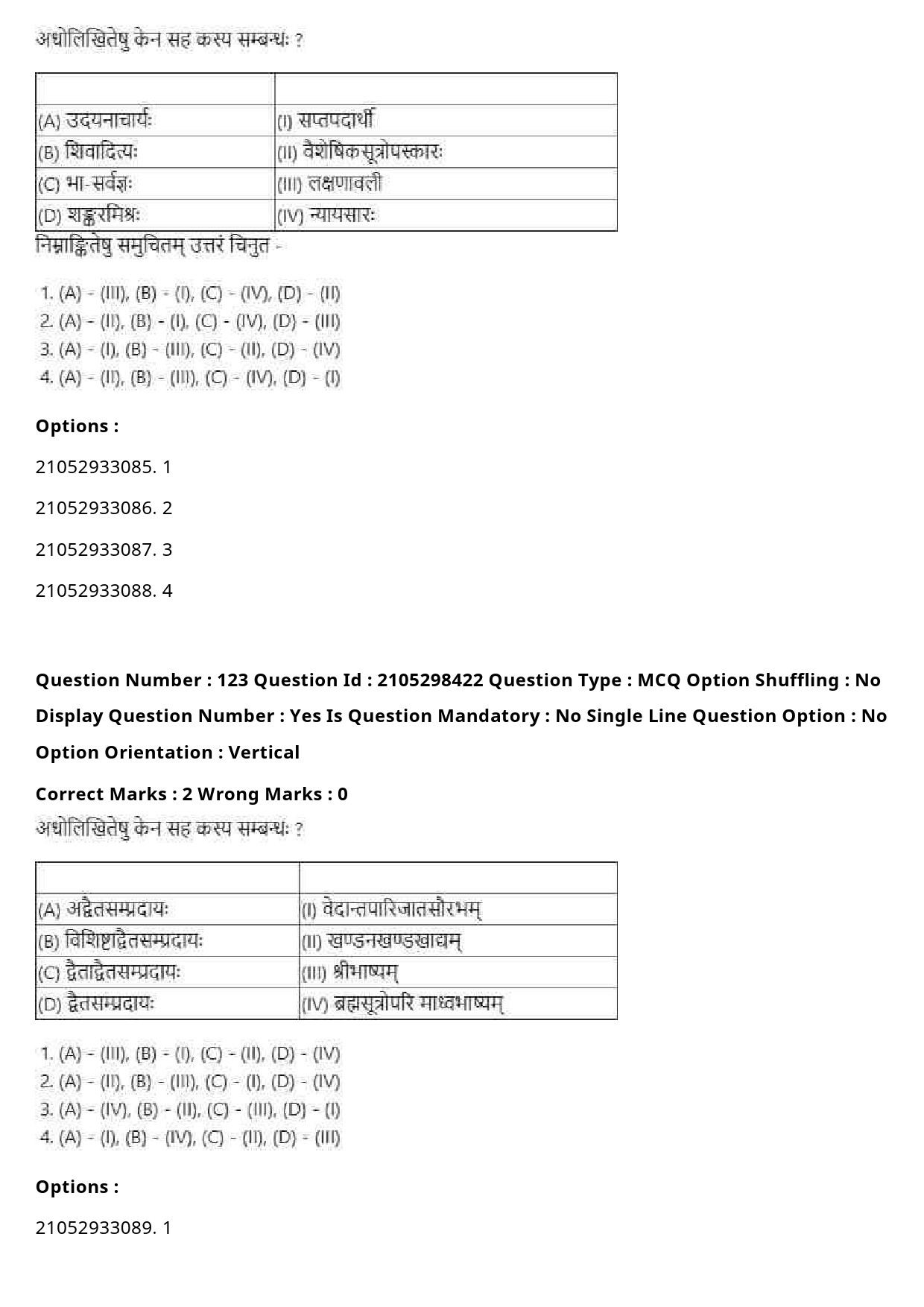 UGC NET Sanskrit Traditional Subjects Question Paper September 2020 151