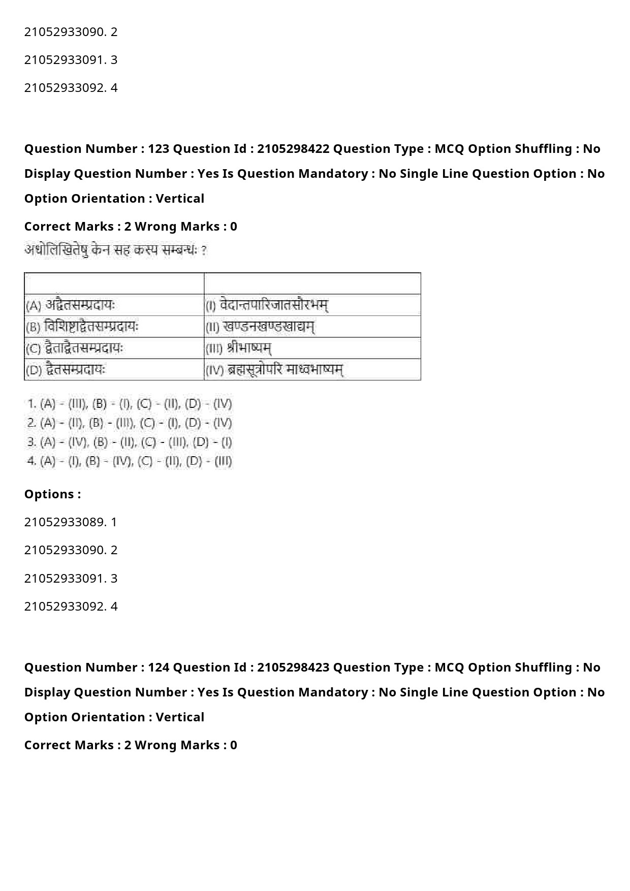 UGC NET Sanskrit Traditional Subjects Question Paper September 2020 152