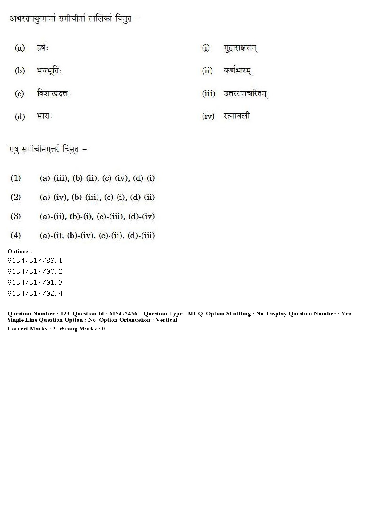 UGC NET Sanskrit Question Paper December 2019 109