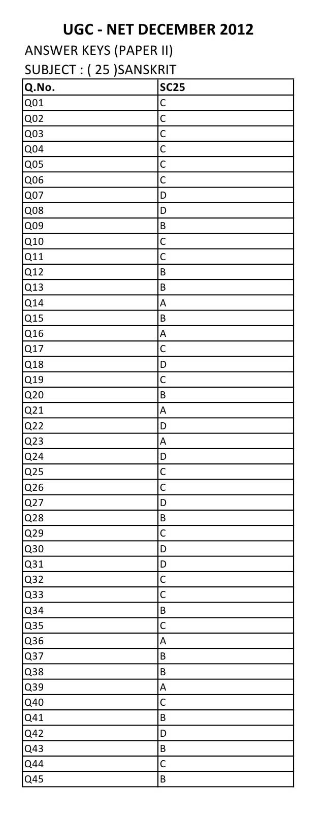 UGC NET Sanskrit Question Paper II December 2012 8