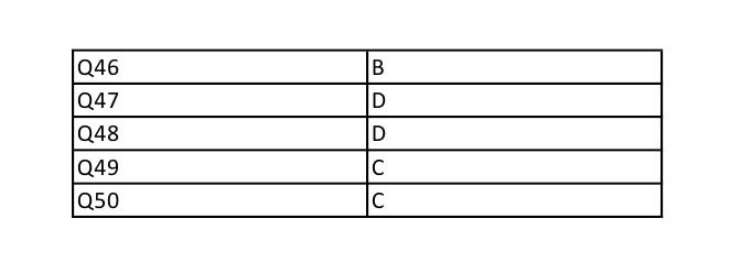 UGC NET Sanskrit Question Paper II December 2012 9