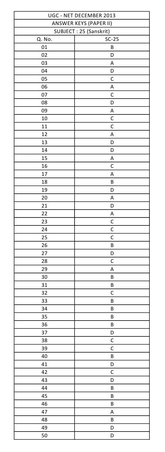 UGC NET Sanskrit Question Paper II December 2013 8