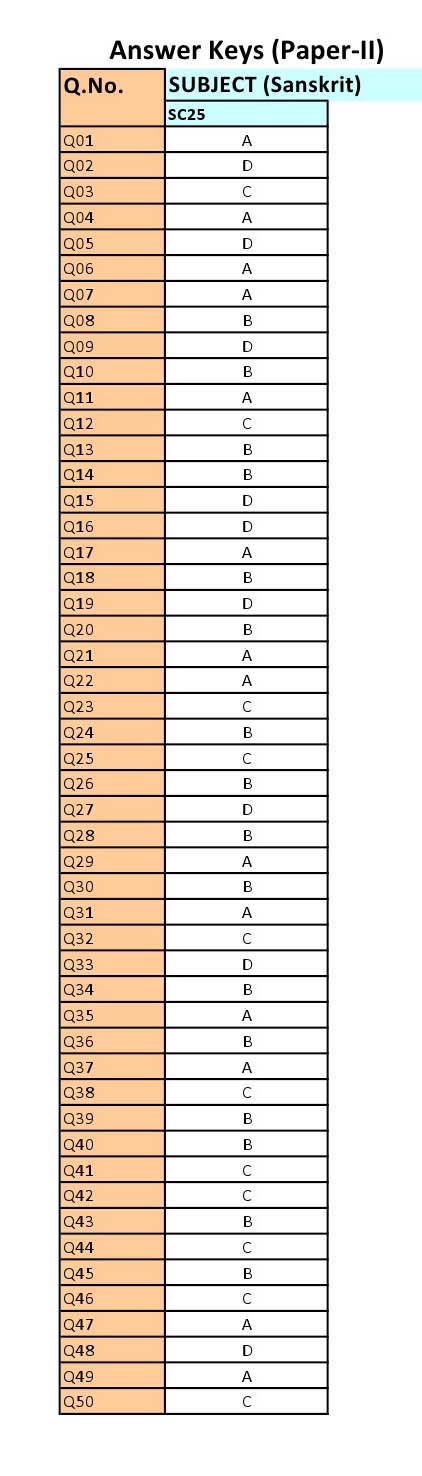 UGC NET Sanskrit Question Paper II June 2012 8