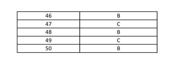 UGC NET Sanskrit Question Paper II June 2014 9