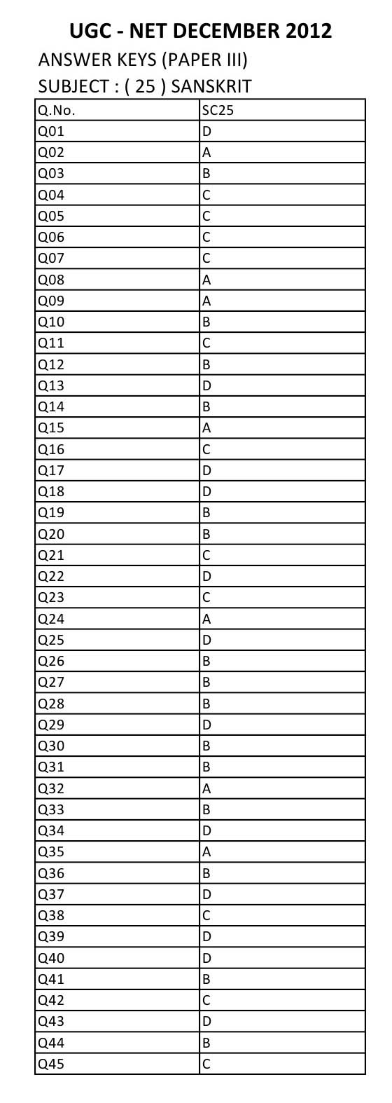 UGC NET Sanskrit Question Paper III December 2012 8