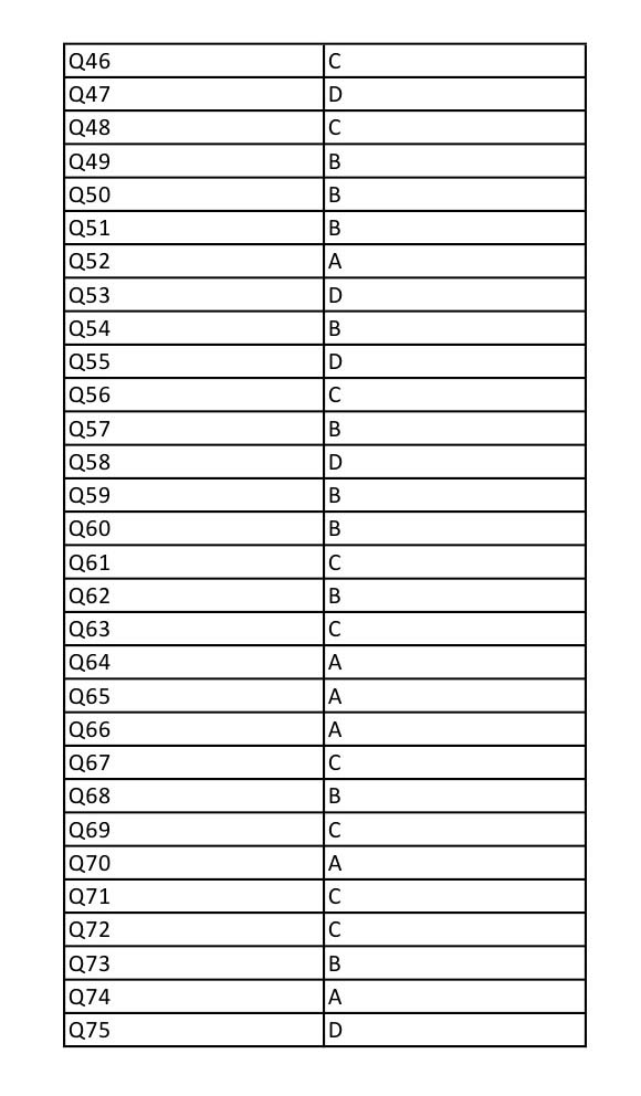 UGC NET Sanskrit Question Paper III December 2012 9