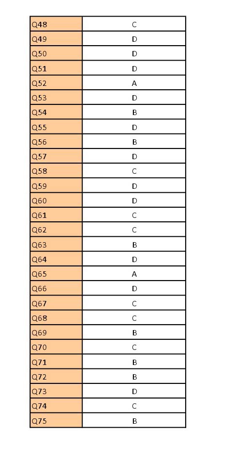 UGC NET Sanskrit Question Paper III June 2012 9