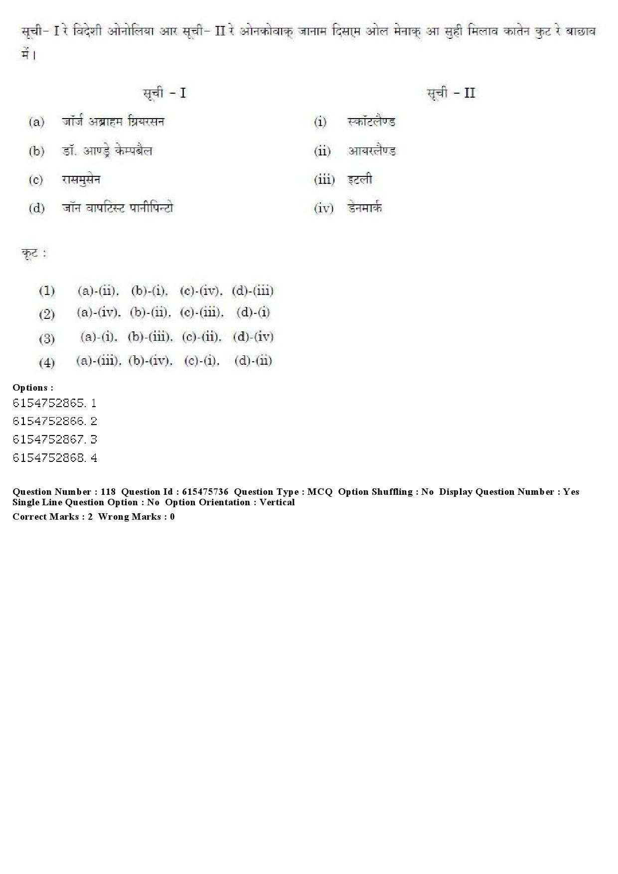 UGC NET Santali Question Paper December 2019 95