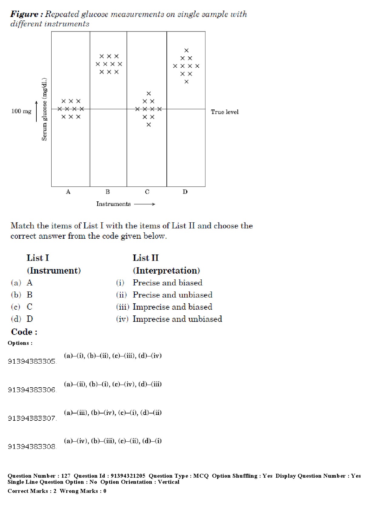 UGC NET Social Medicine And Community Health Question Paper December 2018 115