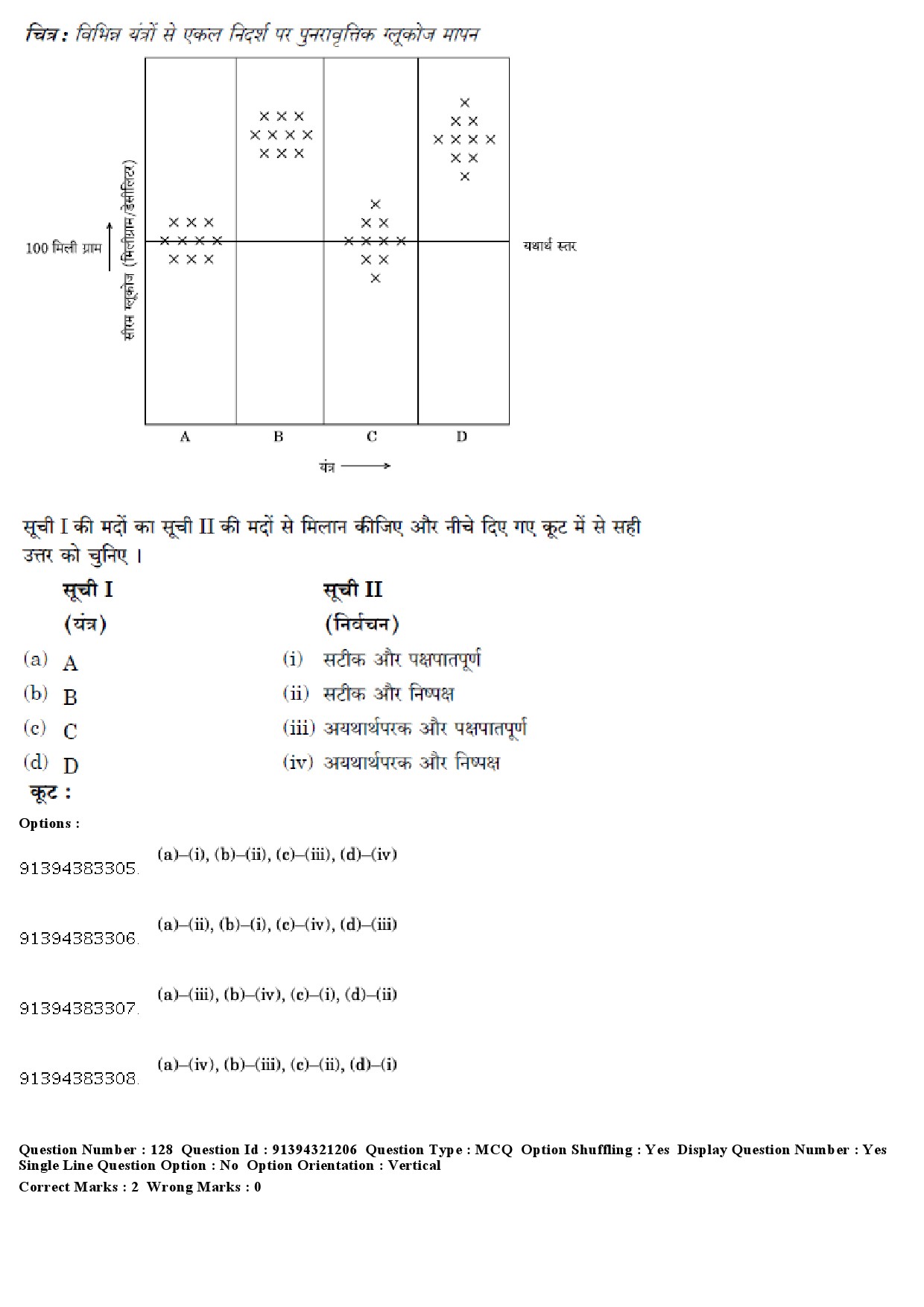 UGC NET Social Medicine And Community Health Question Paper December 2018 116