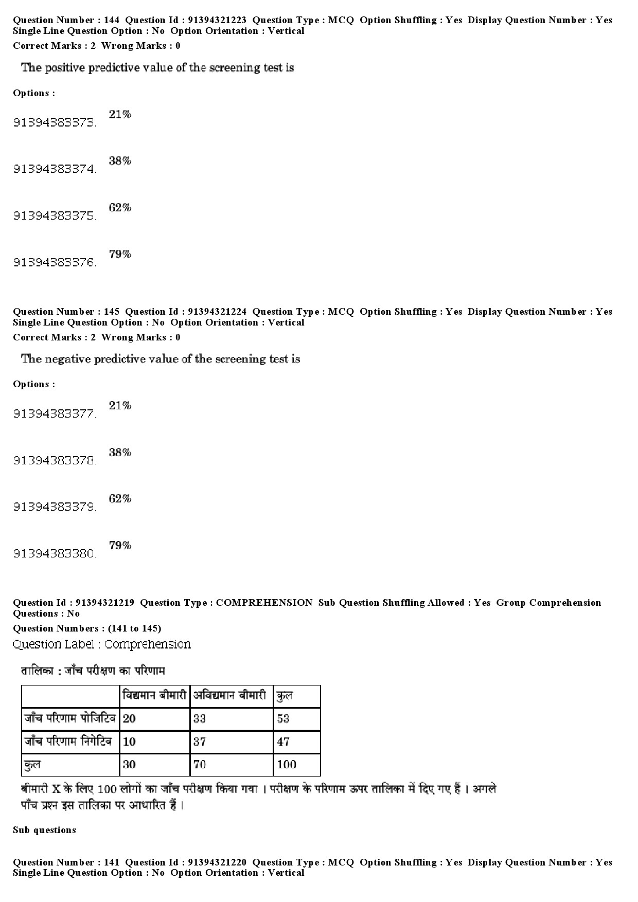 UGC NET Social Medicine And Community Health Question Paper December 2018 132