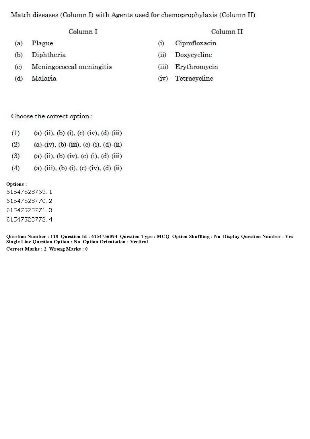 UGC NET Social Medicine And Community Health Question Paper December 2019 101