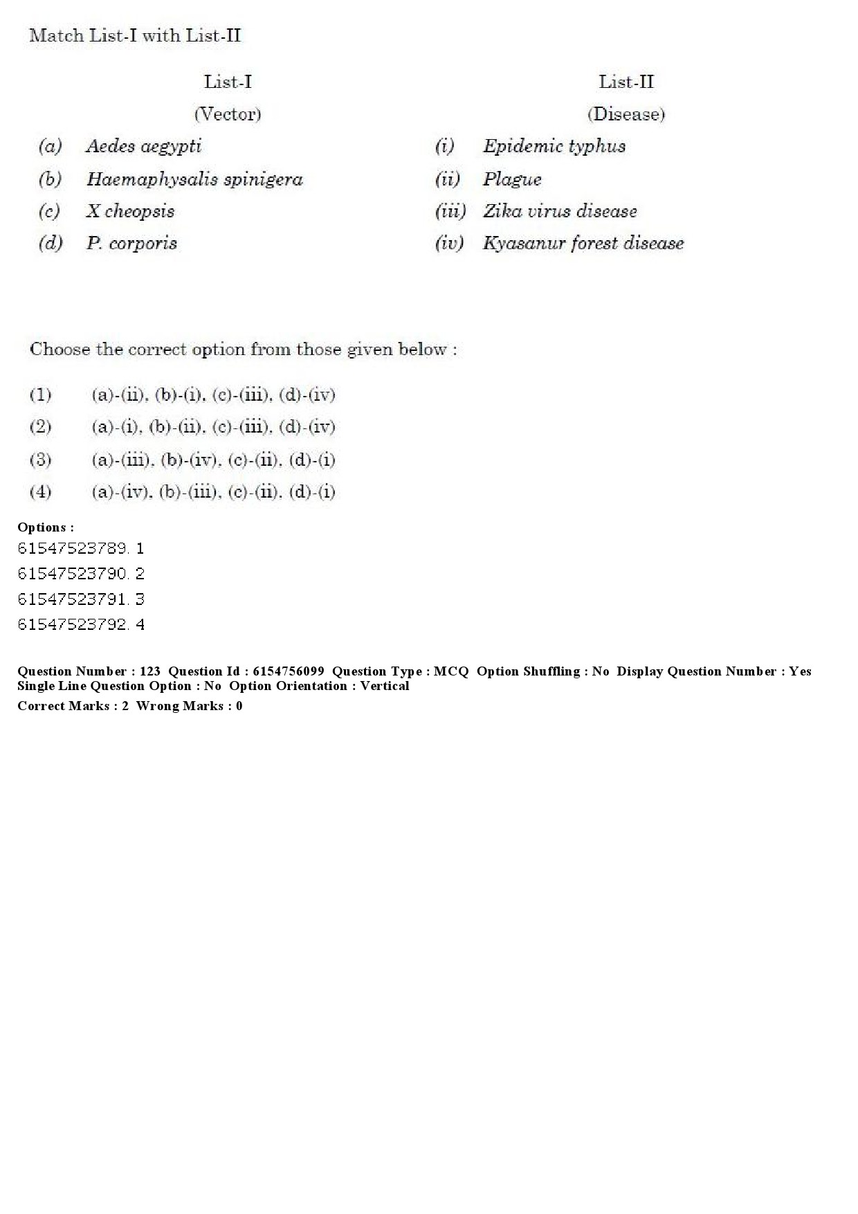 UGC NET Social Medicine And Community Health Question Paper December 2019 111