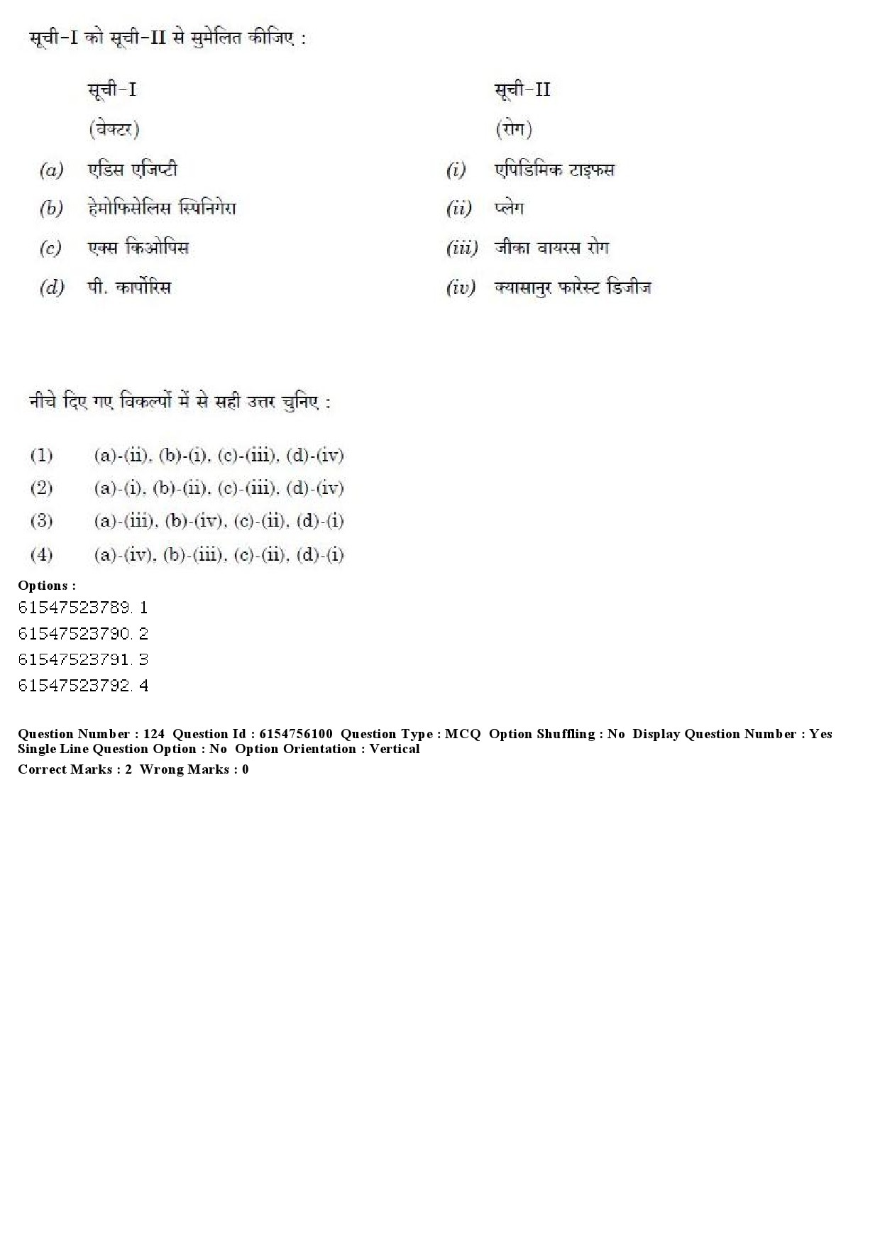 UGC NET Social Medicine And Community Health Question Paper December 2019 112