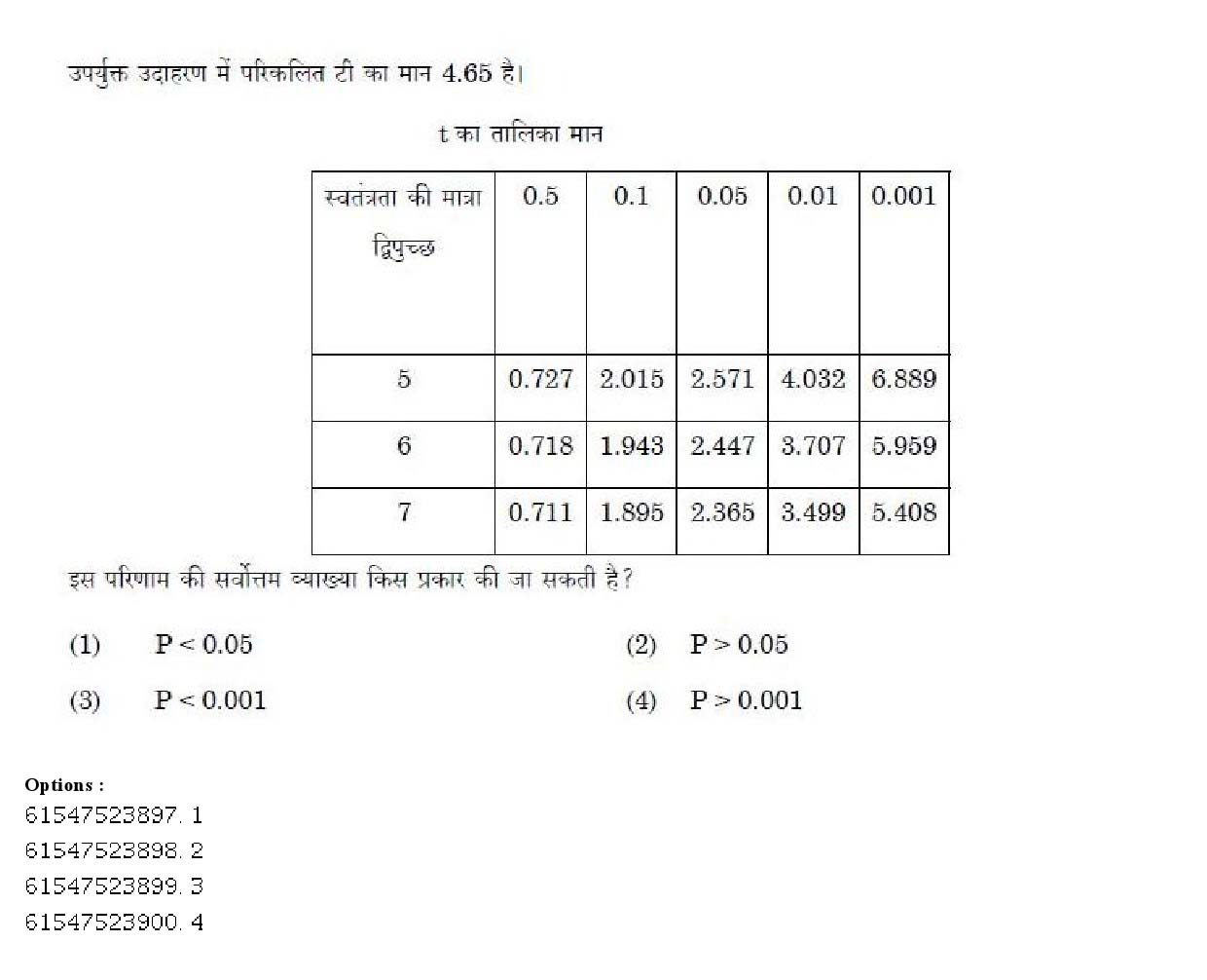 UGC NET Social Medicine And Community Health Question Paper December 2019 143