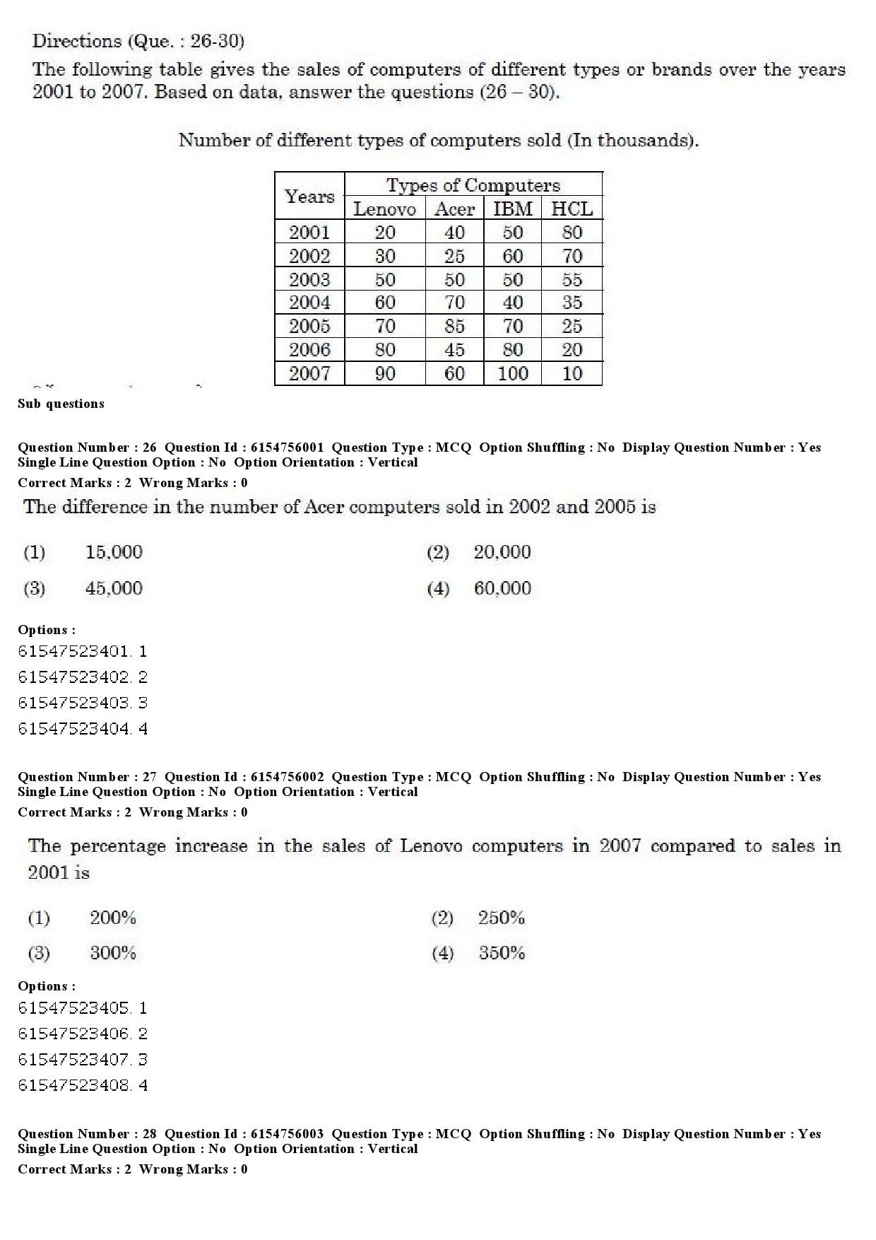 UGC NET Social Medicine And Community Health Question Paper December 2019 22