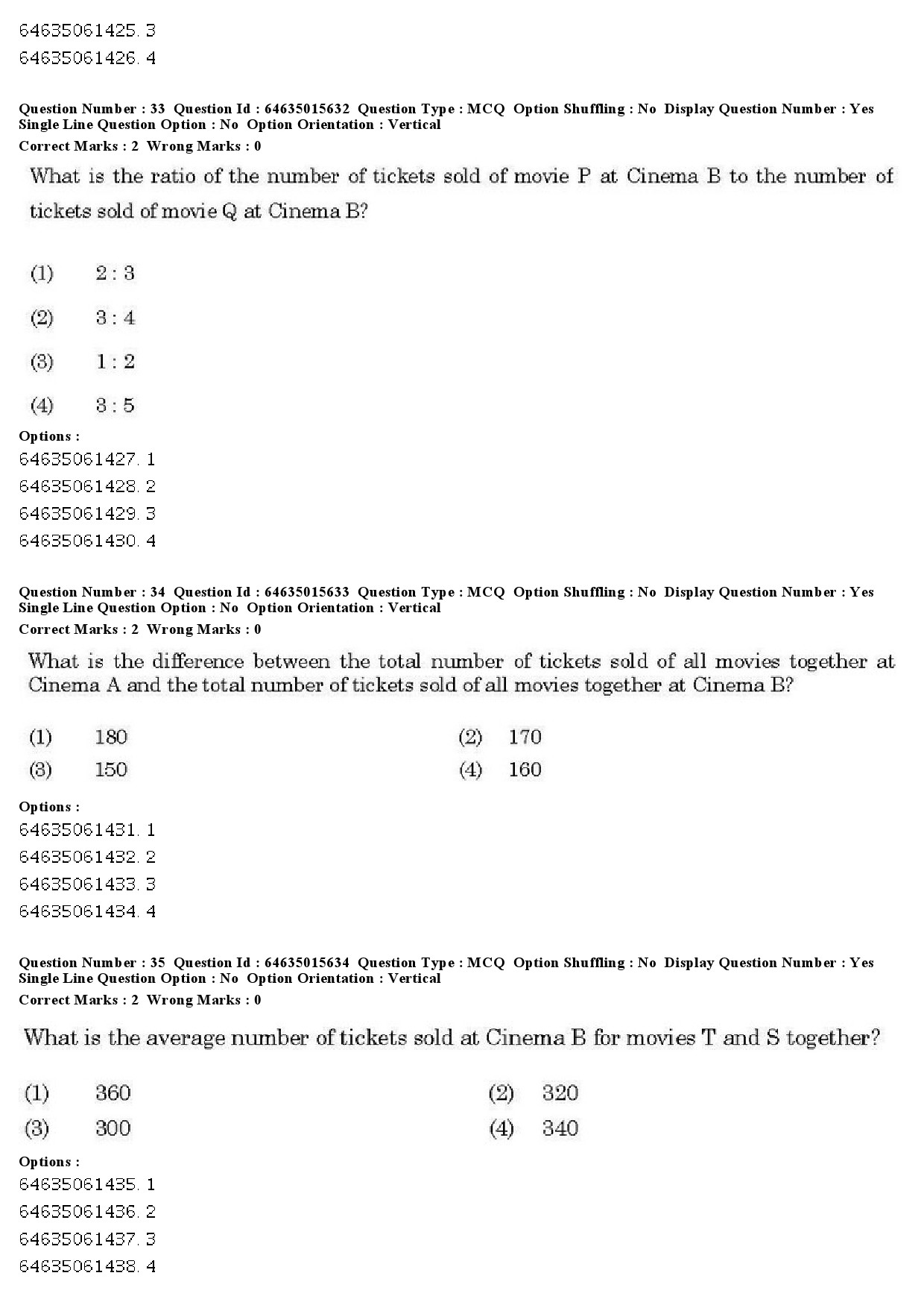 UGC NET Social Medicine And Community Health Question Paper June 2019 32