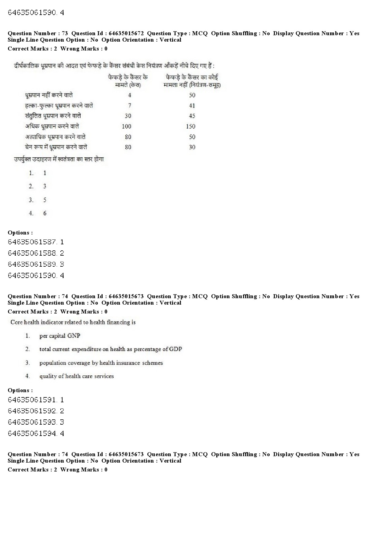 UGC NET Social Medicine And Community Health Question Paper June 2019 64