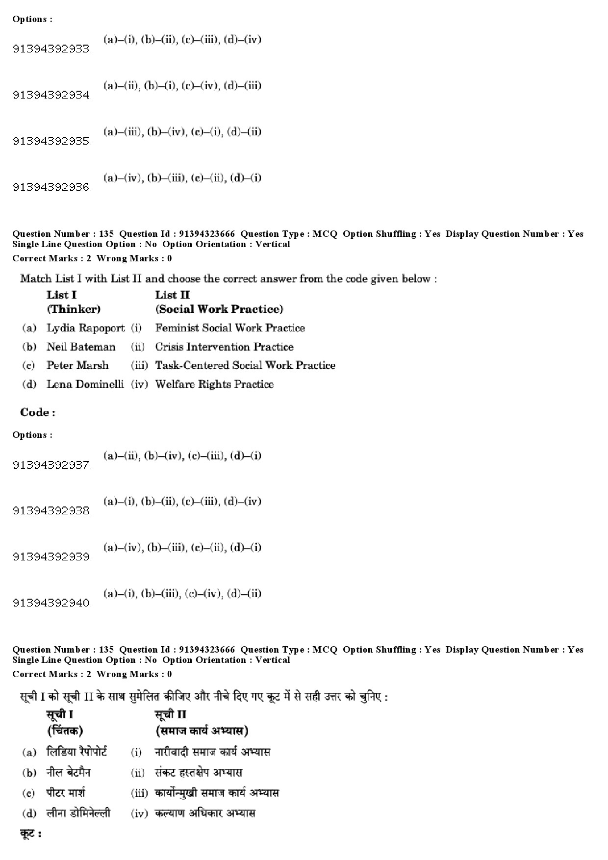 UGC NET Social Work Question Paper December 2018 116