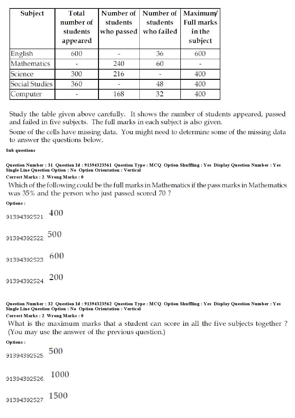 UGC NET Social Work Question Paper December 2018 29