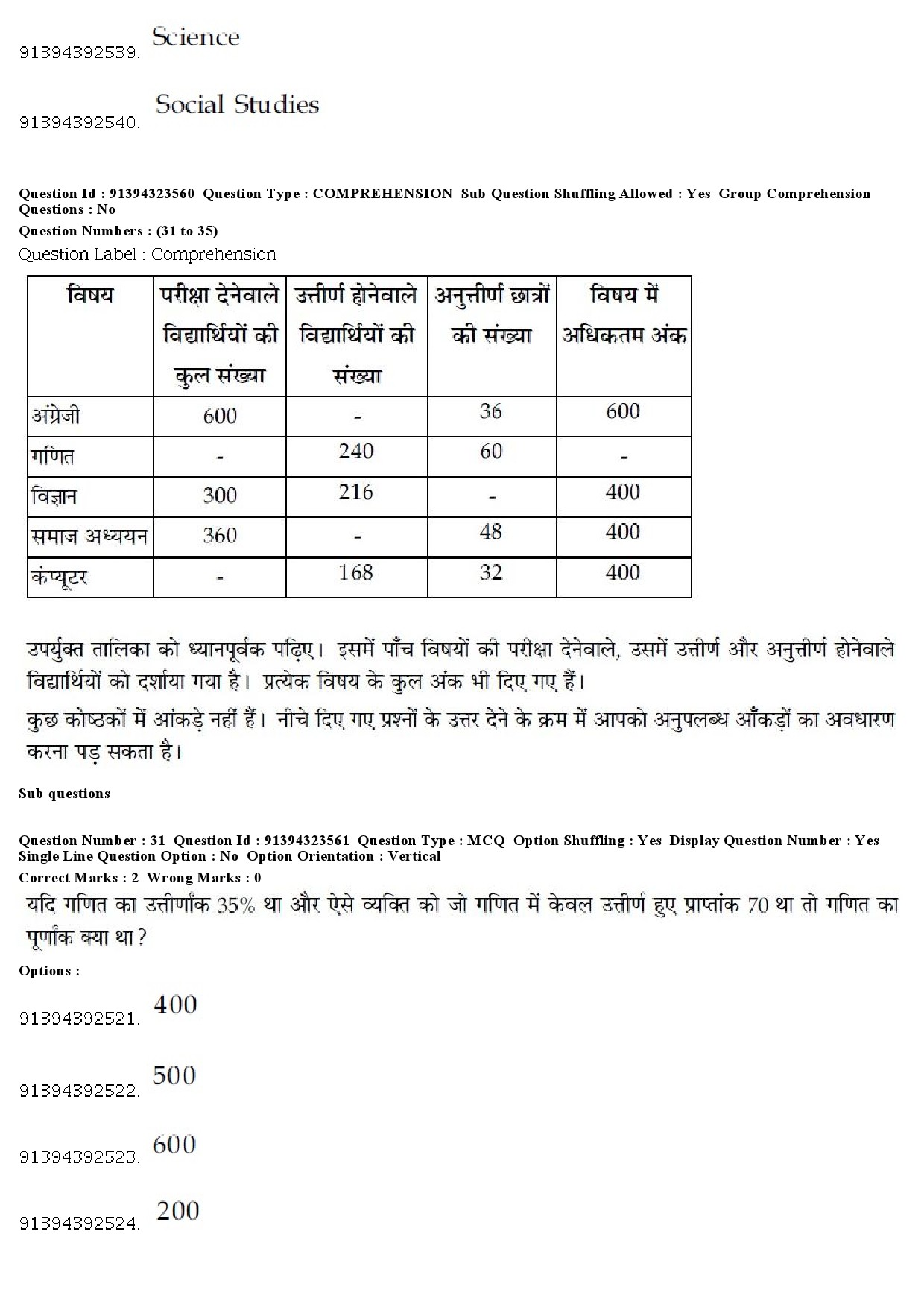 UGC NET Social Work Question Paper December 2018 31