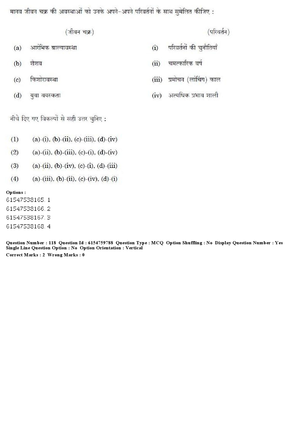 UGC NET Social Work Question Paper December 2019 105