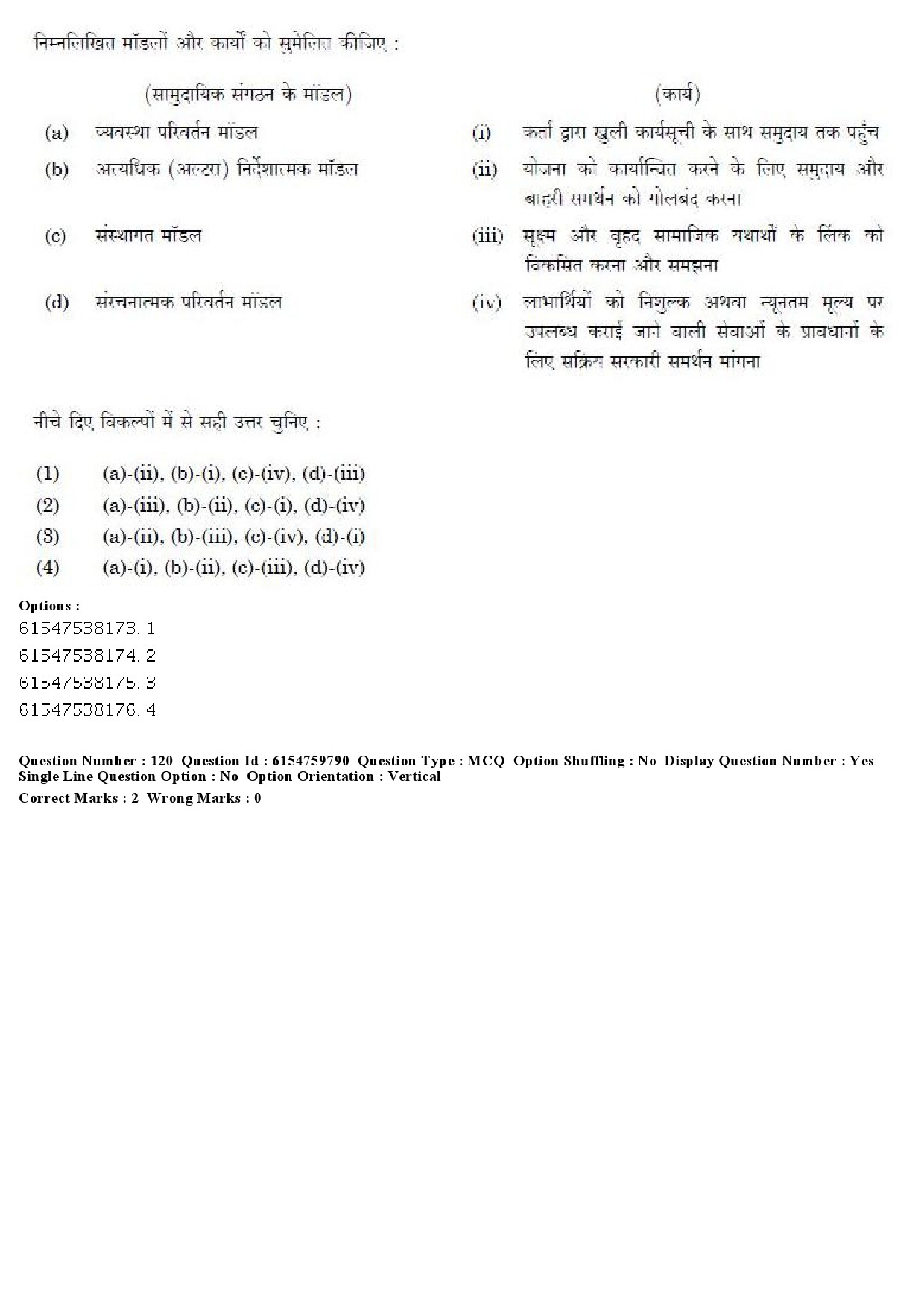 UGC NET Social Work Question Paper December 2019 109