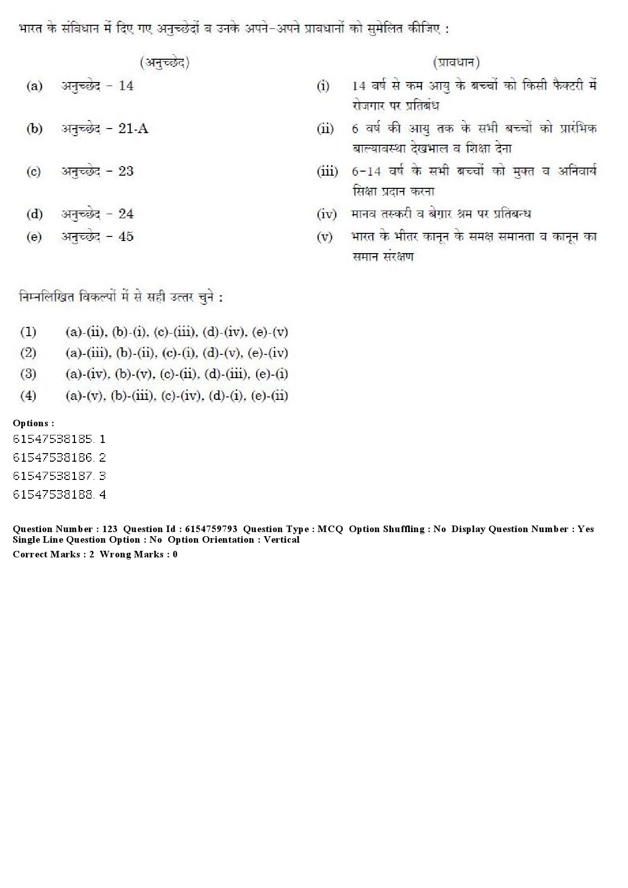 UGC NET Social Work Question Paper December 2019 115