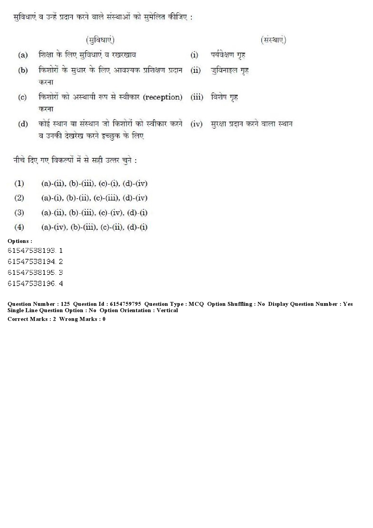 UGC NET Social Work Question Paper December 2019 119