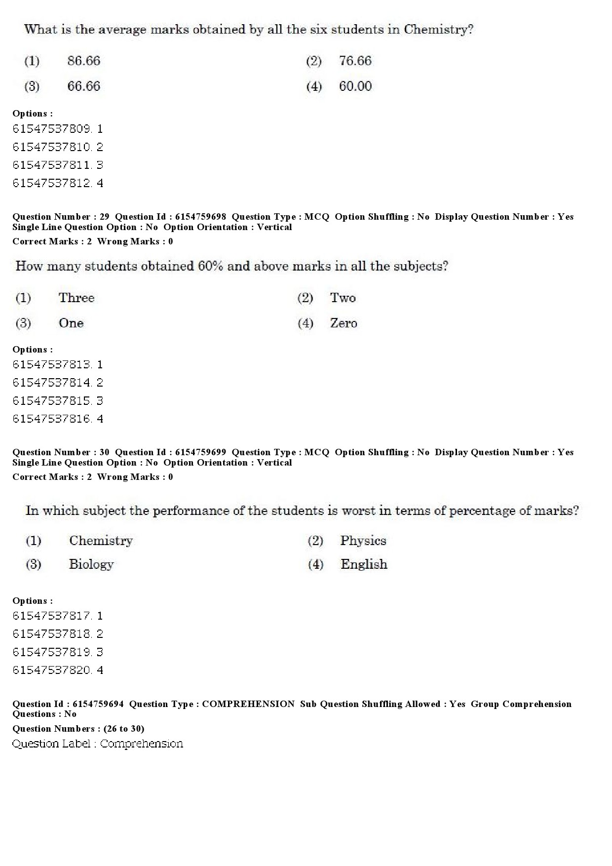 UGC NET Social Work Question Paper December 2019 22