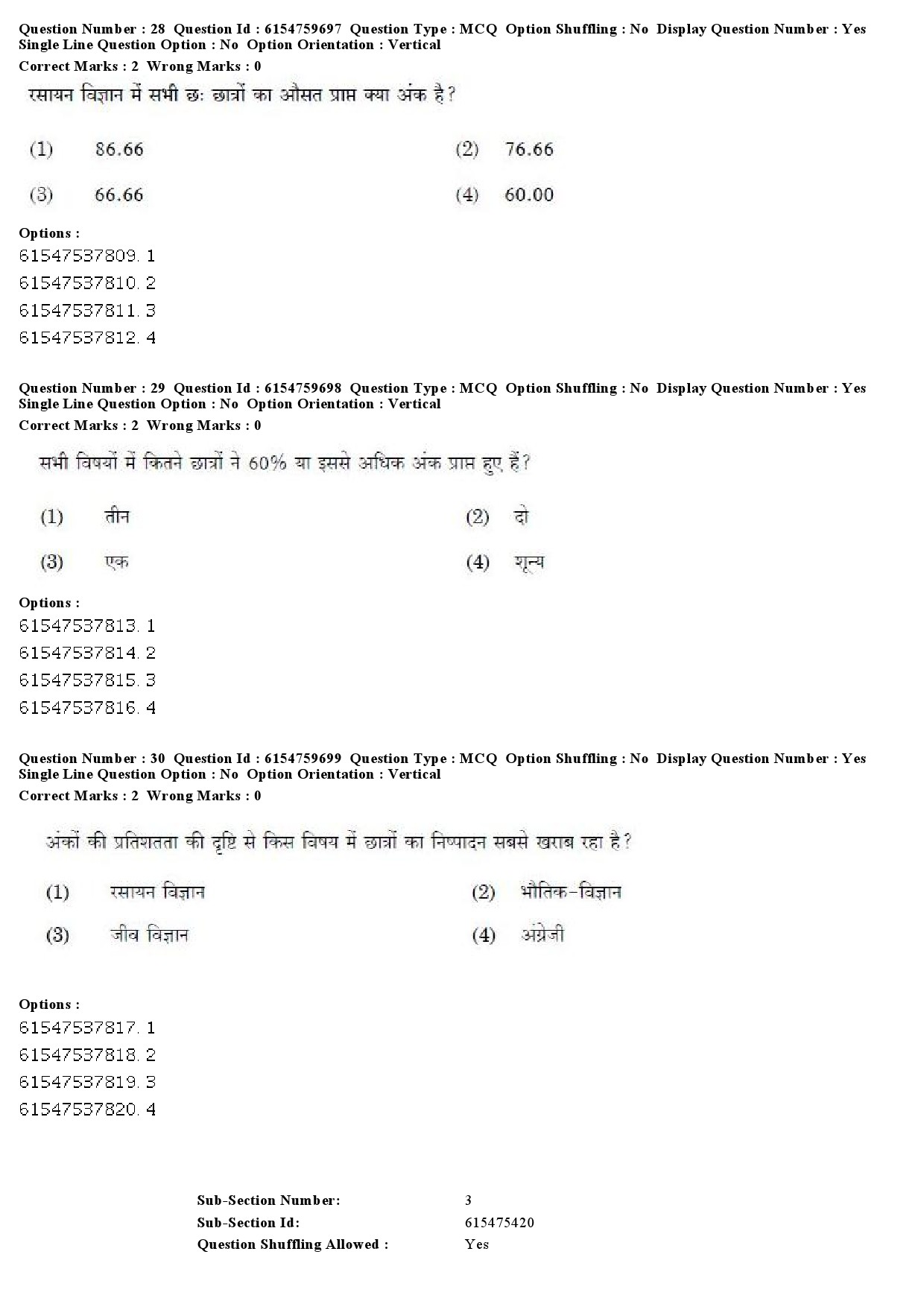 UGC NET Social Work Question Paper December 2019 24