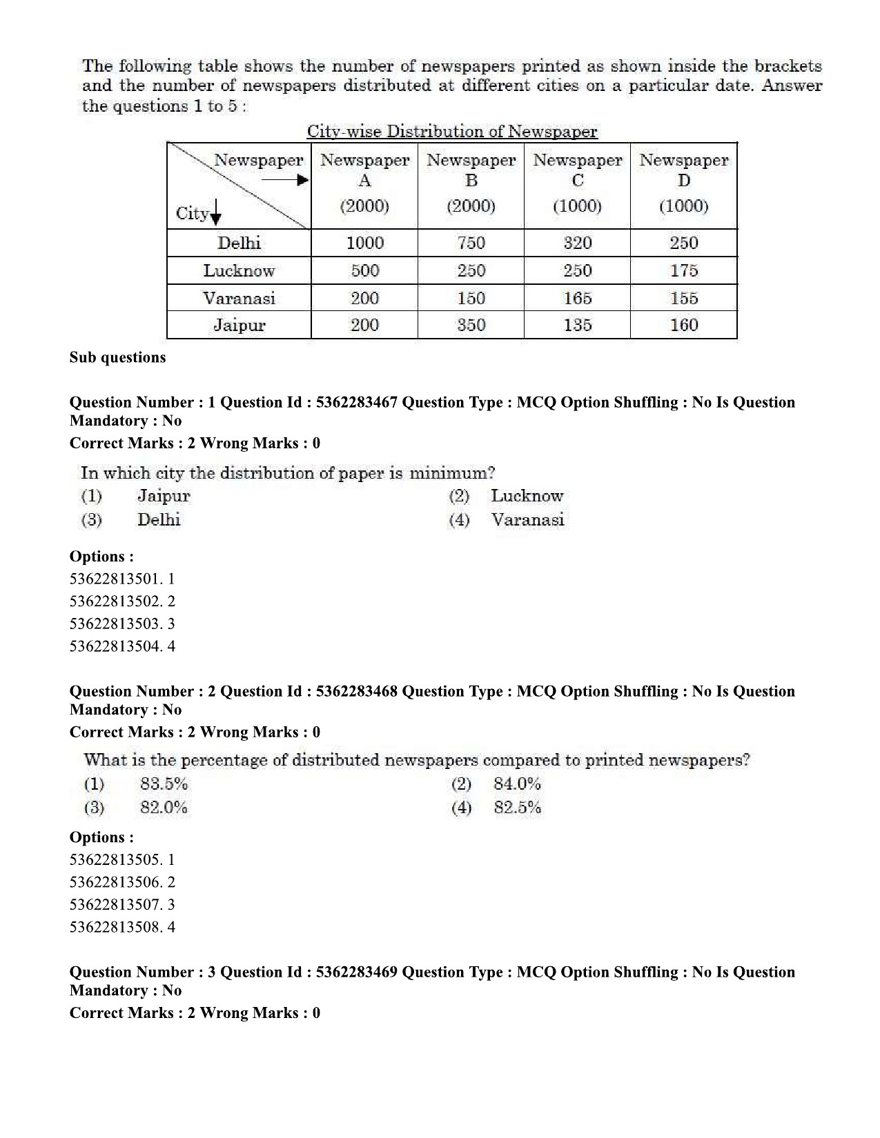 UGC NET Social Work Question Paper September 2020 2