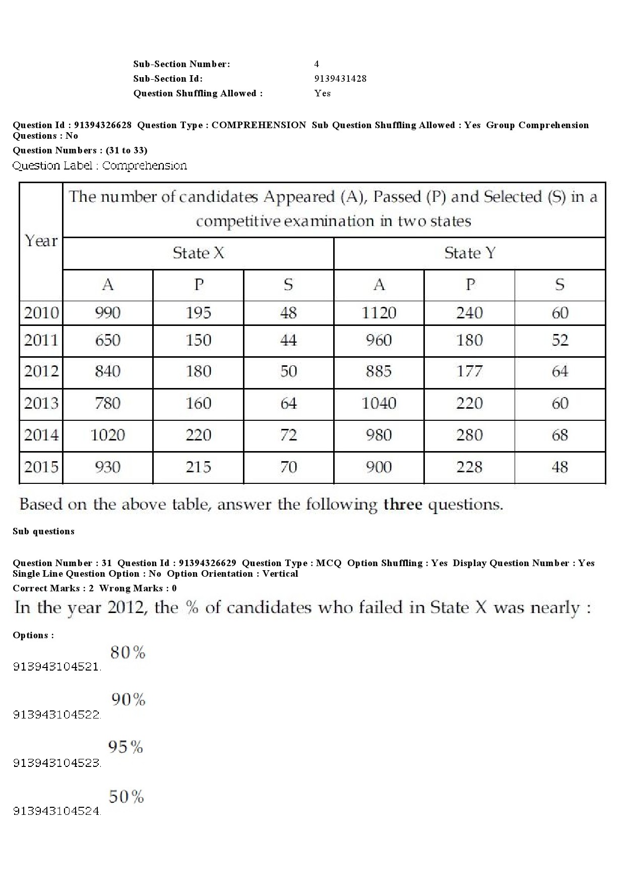 UGC NET Sociology Question Paper December 2018 29