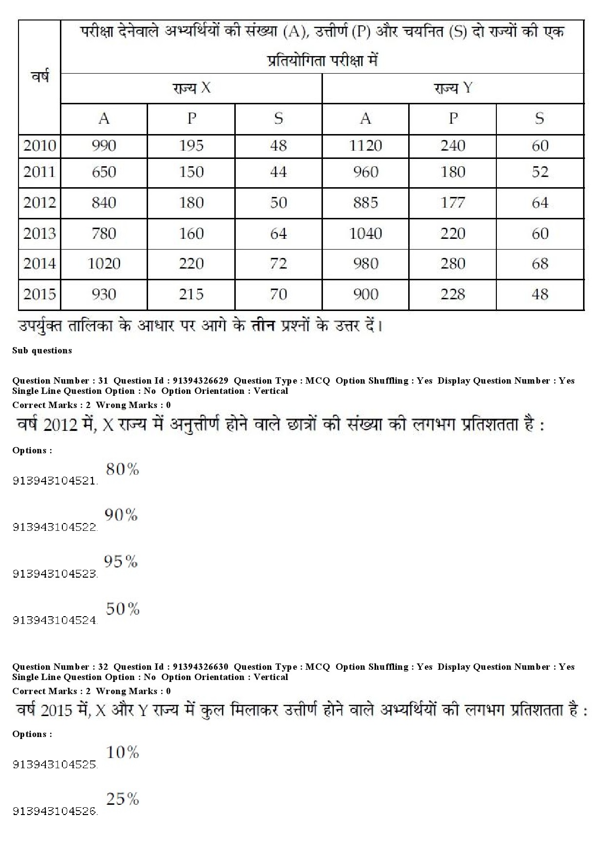 UGC NET Sociology Question Paper December 2018 31