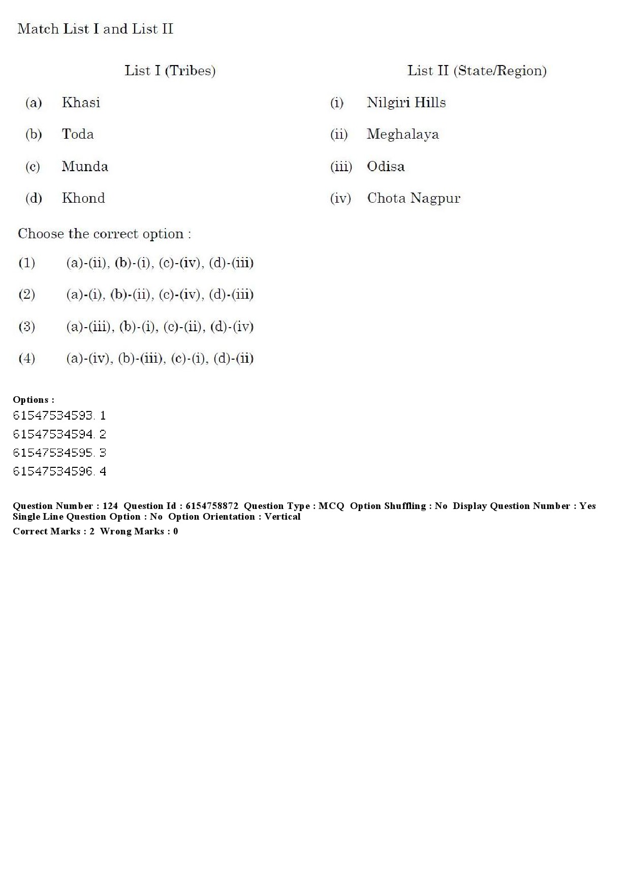 UGC NET Sociology Question Paper December 2019 138