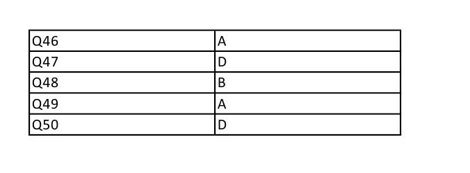 UGC NET Spanish Question Paper II December 2012 9