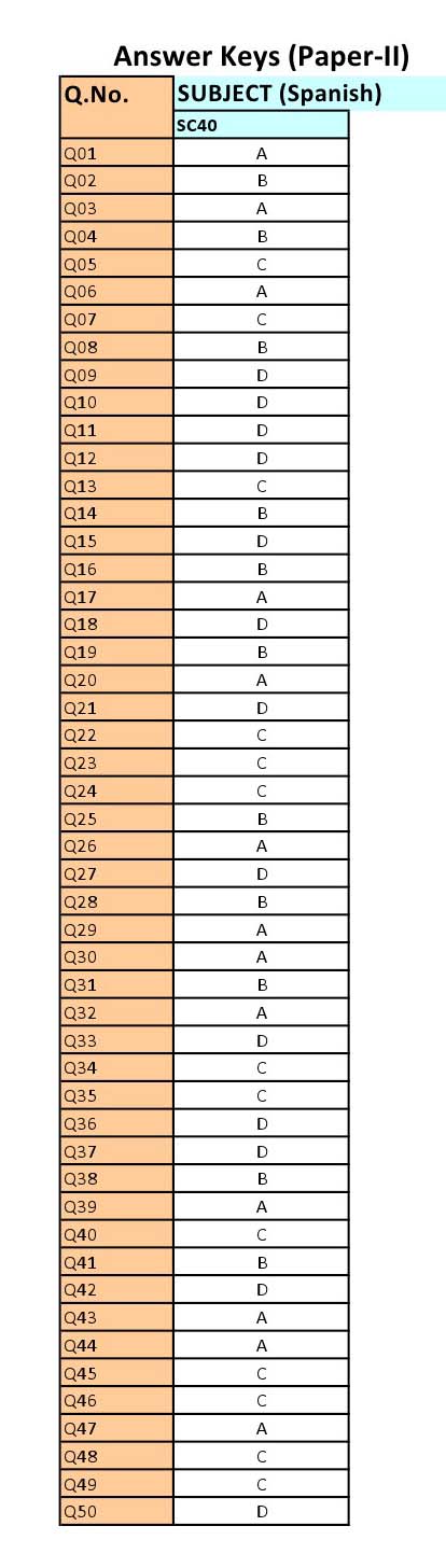 UGC NET Spanish Question Paper II June 2012 8