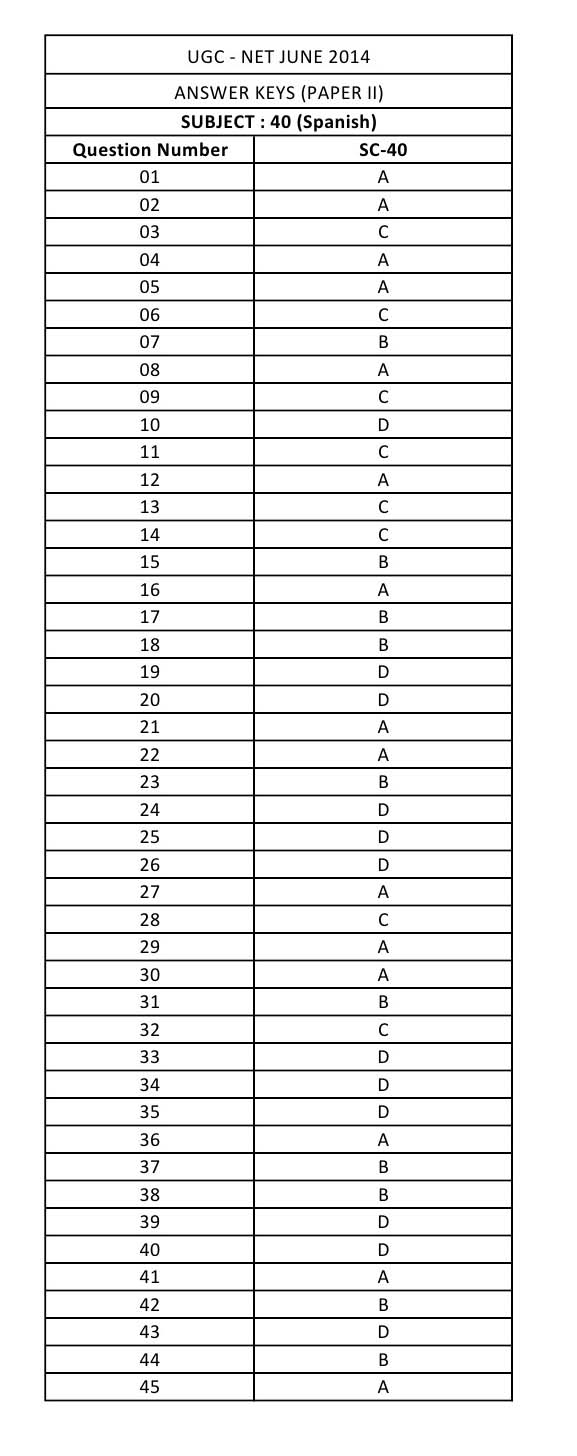 UGC NET Spanish Question Paper II June 2014 8