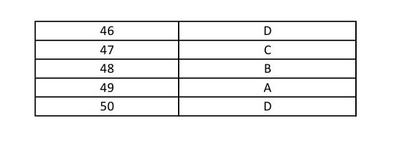 UGC NET Spanish Question Paper II June 2014 9