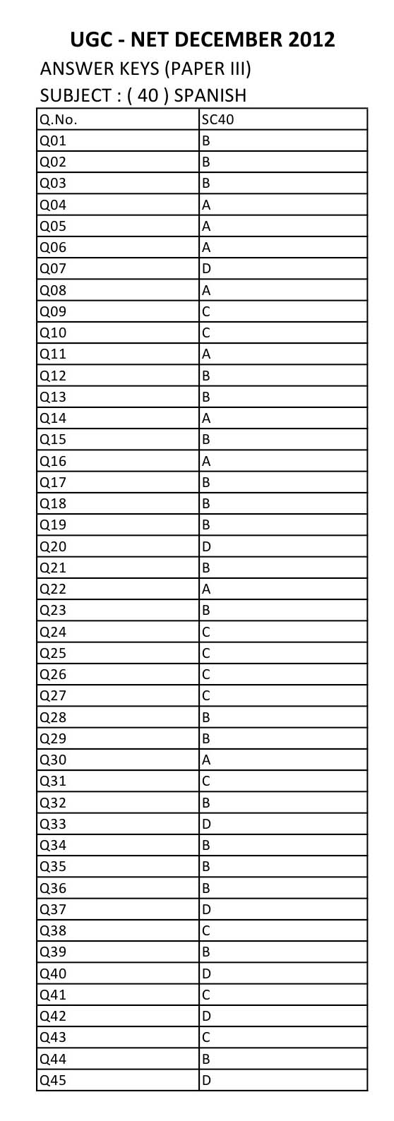 UGC NET Spanish Question Paper III December 2012 8