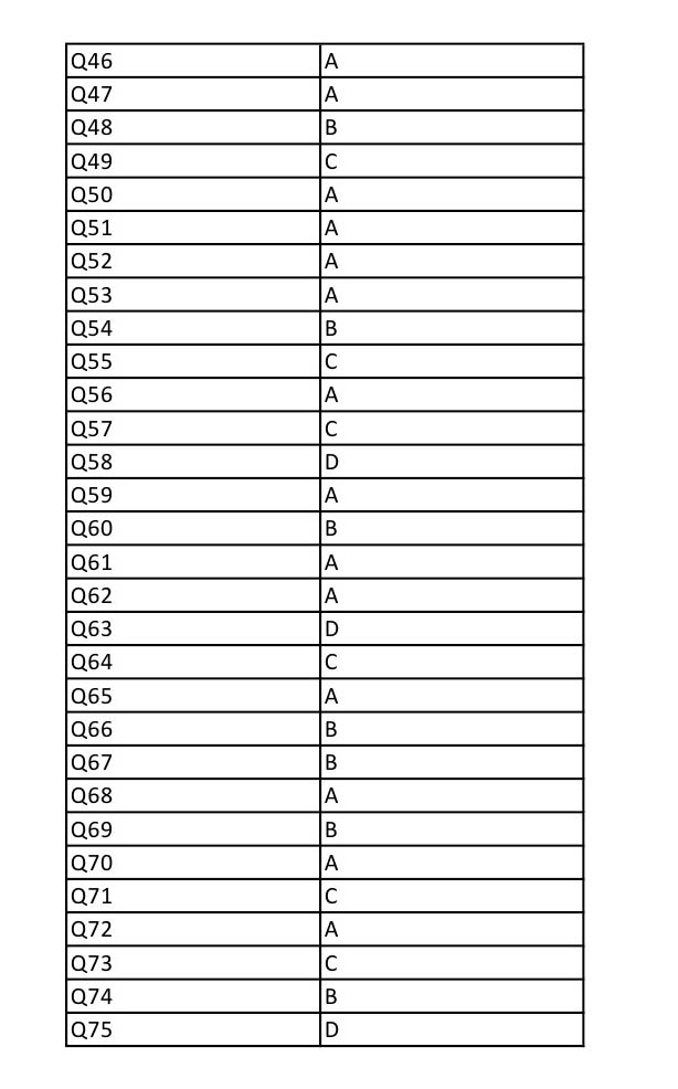 UGC NET Spanish Question Paper III December 2012 9